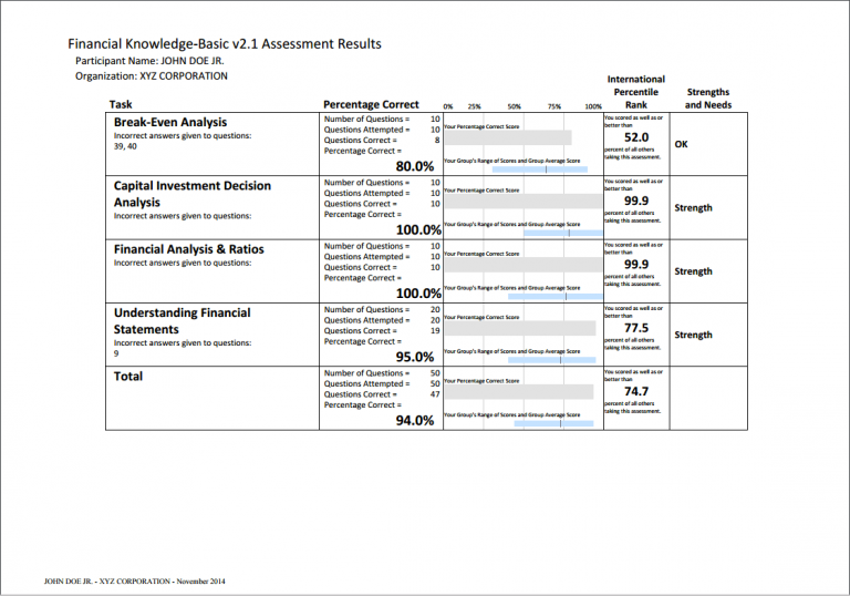 Leadership Skills Assessment Tests And Coaching