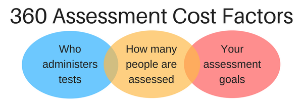 cost factors