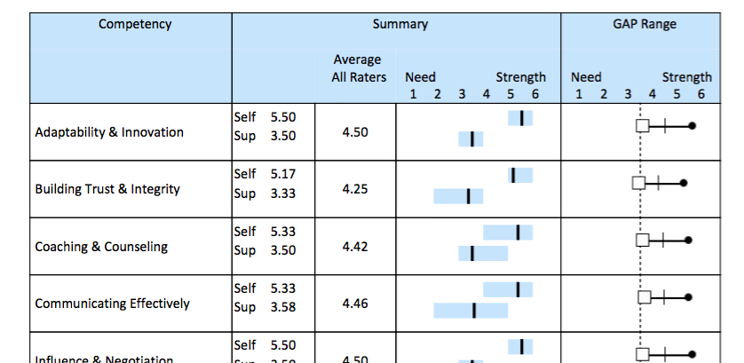 Screen Shot of Report